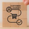 Customer journey, marketing and customer behavior analysis concept. Understanding the customer journey to improve their overall customer experience and increase loyalty. Marketing strategic planning.